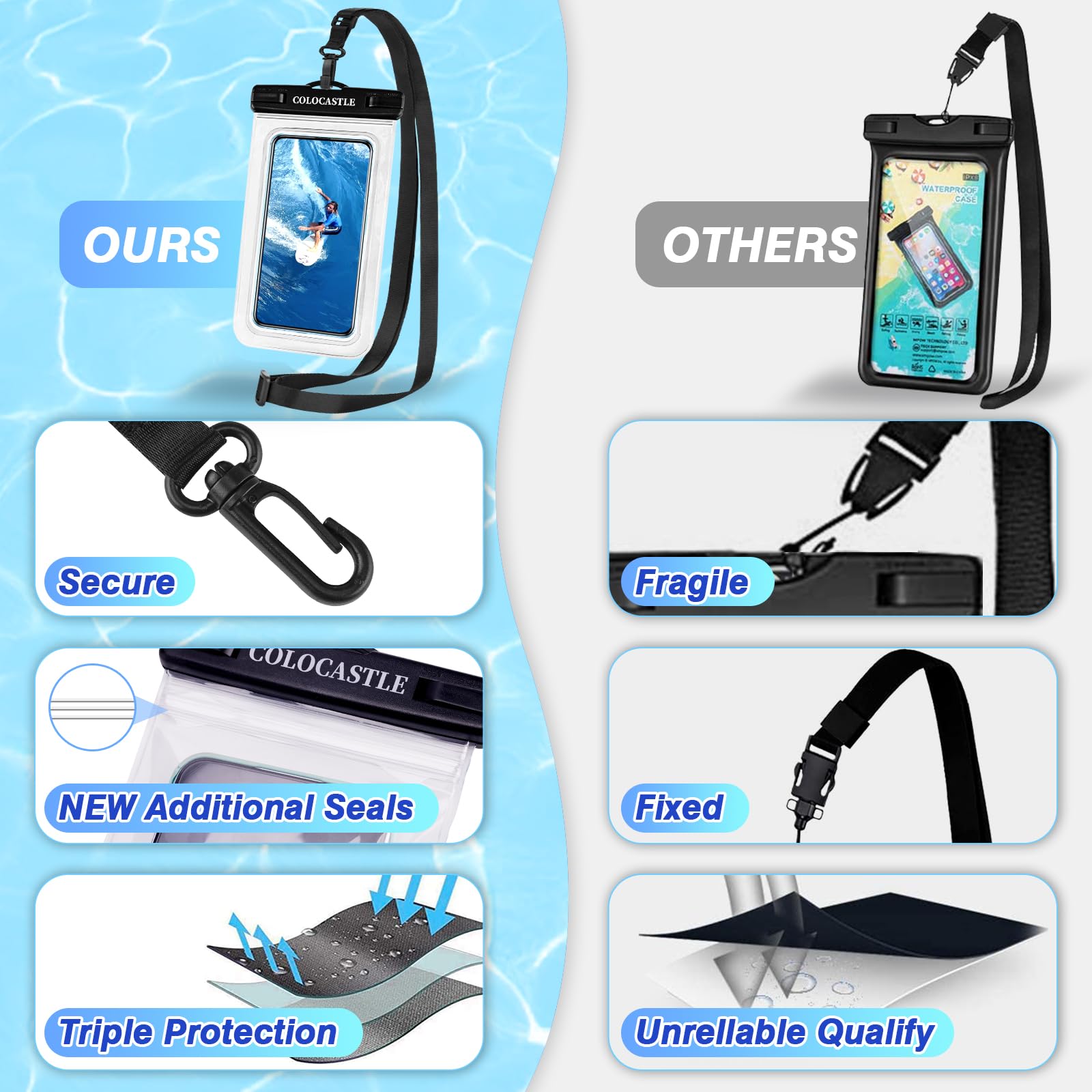 Pochette Étanche Smartphone IPX8 — Sac Imperméable avec Sangle Réglable